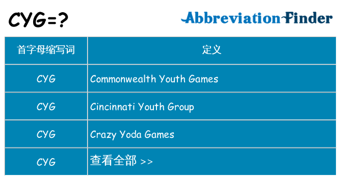 cyg 代表什么