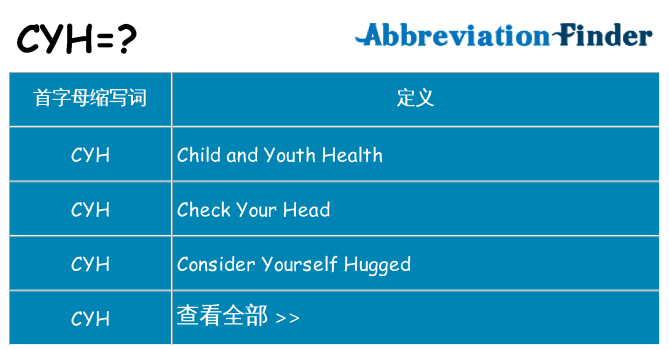 cyh 代表什么