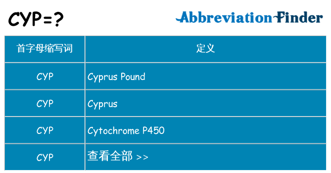 cyp 代表什么