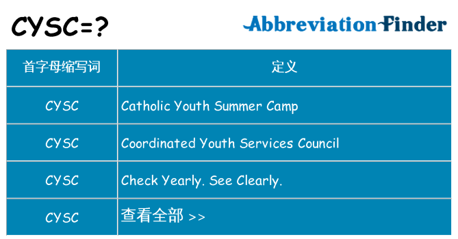 cysc 代表什么
