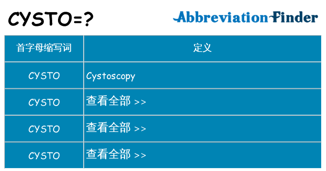 cysto 代表什么