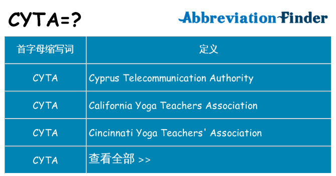 cyta 代表什么