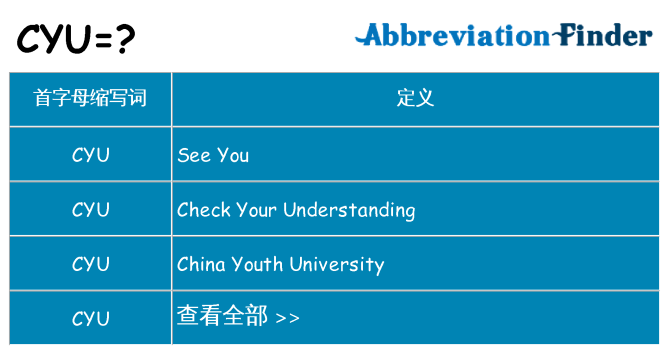 cyu 代表什么