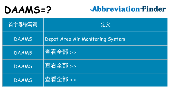 daams 代表什么