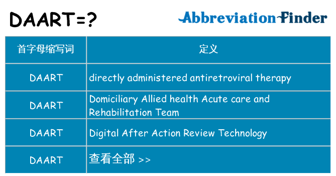 daart 代表什么