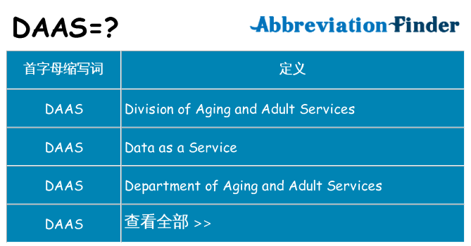 daas 代表什么