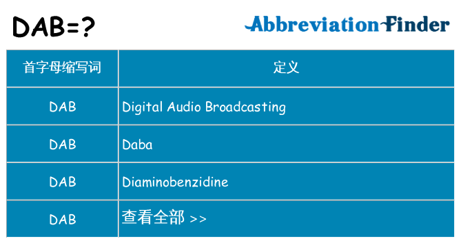 dab 代表什么