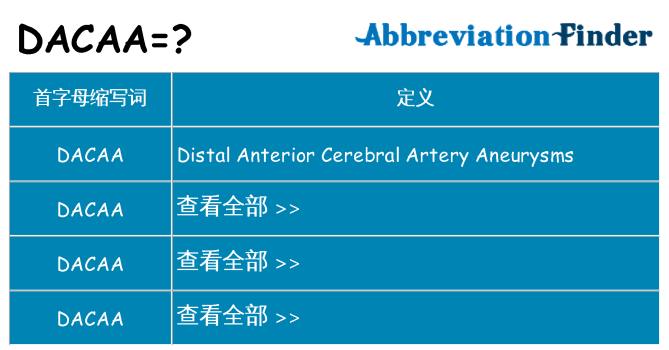 dacaa 代表什么