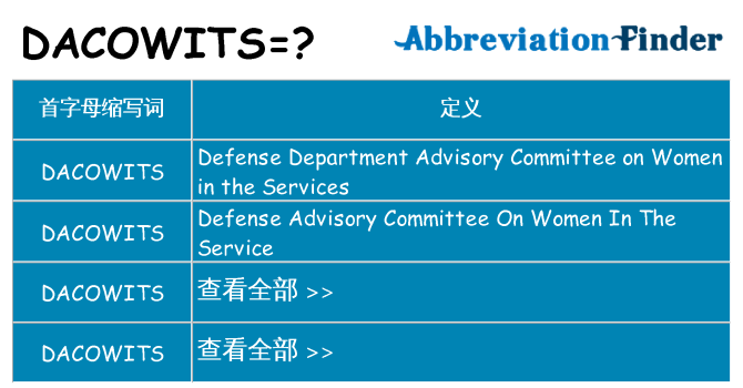 dacowits 代表什么