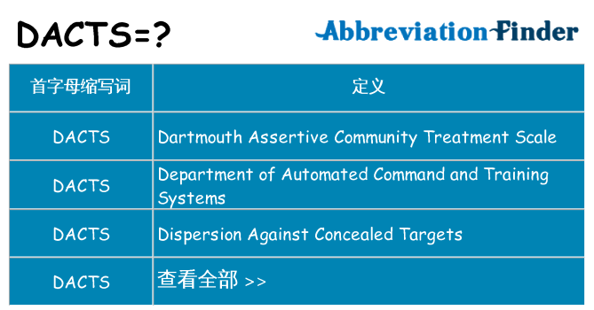 dacts 代表什么