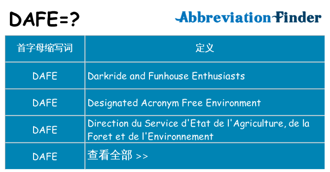 dafe 代表什么