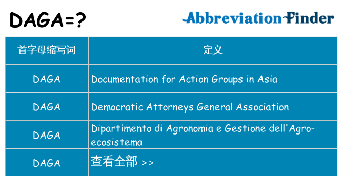daga 代表什么