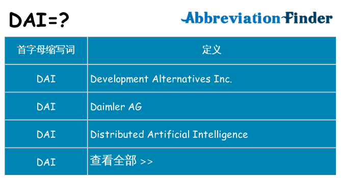 dai 代表什么