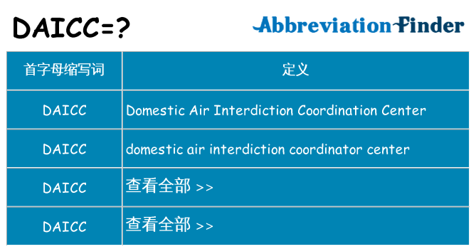 daicc 代表什么