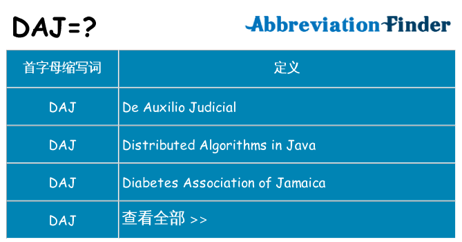daj 代表什么