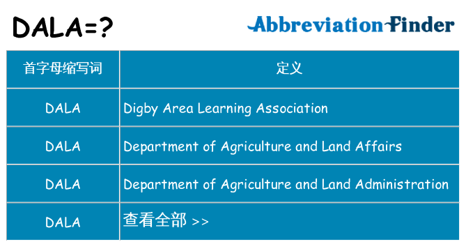 dala 代表什么