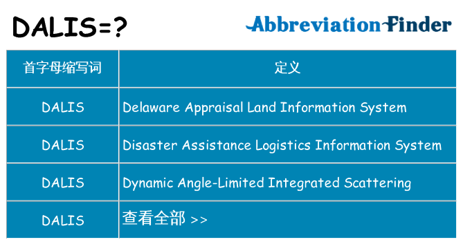 dalis 代表什么