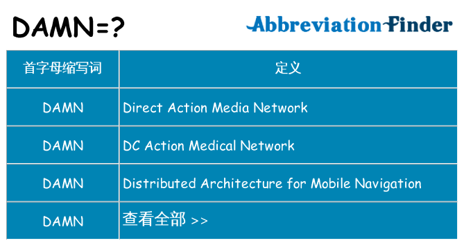 damn 代表什么