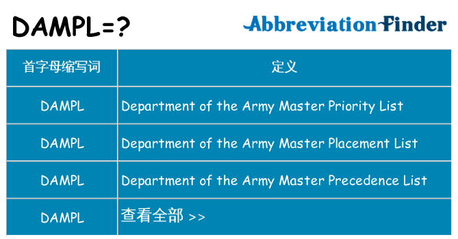 dampl 代表什么