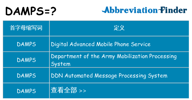 damps 代表什么