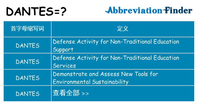 dantes 代表什么