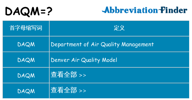 daqm 代表什么