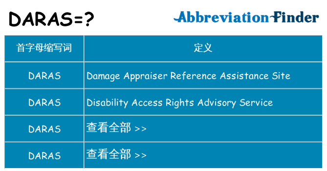 daras 代表什么