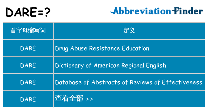 dare 代表什么