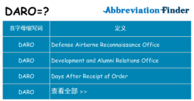 daro 代表什么