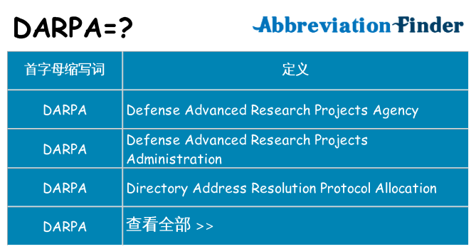 darpa 代表什么