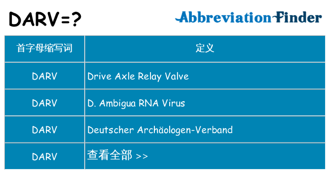 darv 代表什么