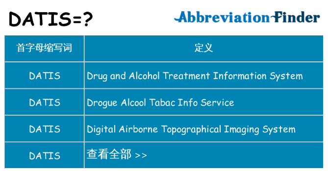 datis 代表什么