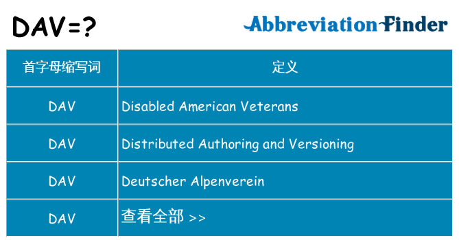 dav 代表什么