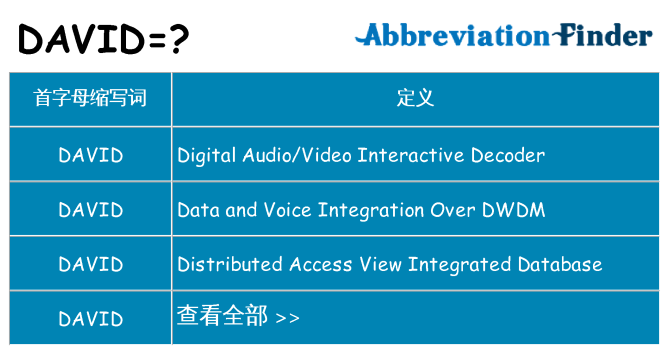 david 代表什么