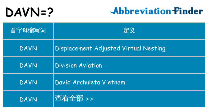 davn 代表什么