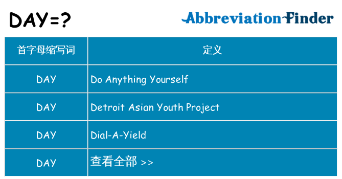 day 代表什么