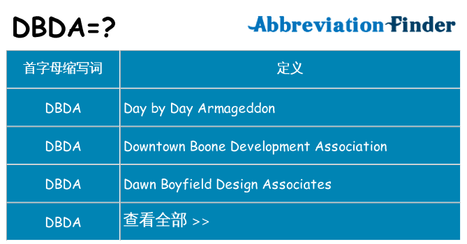 dbda 代表什么
