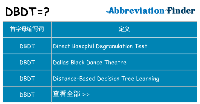 dbdt 代表什么