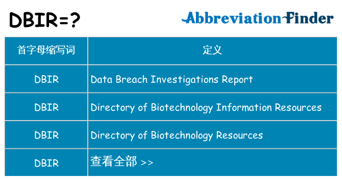 dbir 代表什么