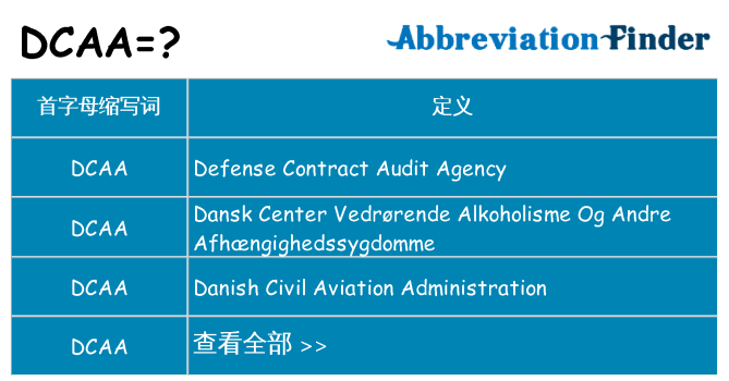 dcaa 代表什么