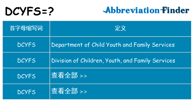 dcyfs 代表什么