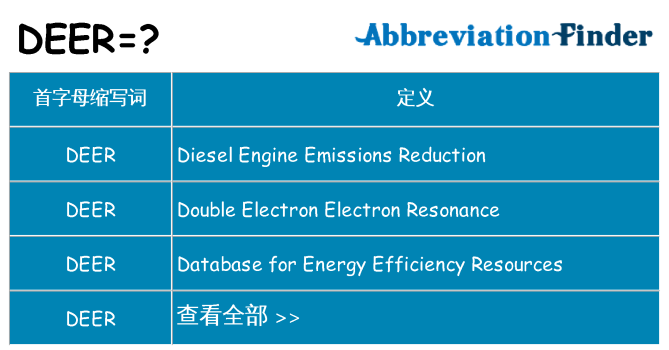 deer 代表什么