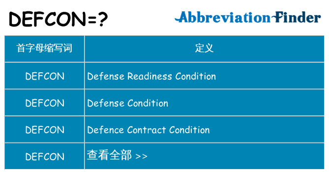 defcon 代表什么
