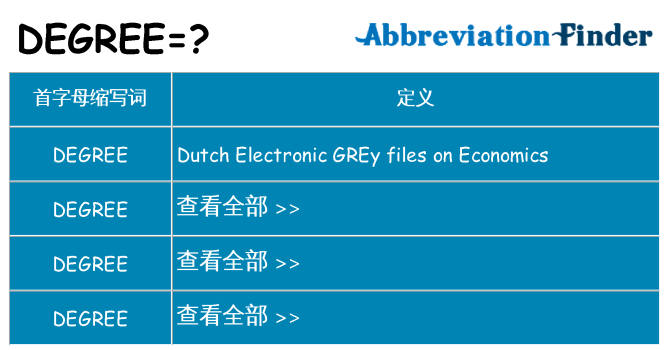 degree 代表什么