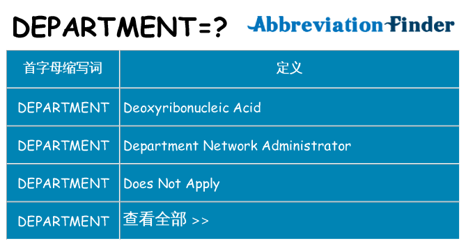department 代表什么
