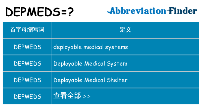 depmeds 代表什么