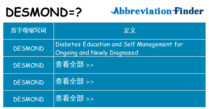desmond 代表什么
