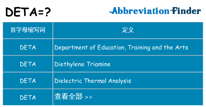 deta 代表什么