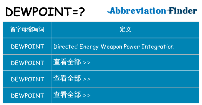 dewpoint 代表什么