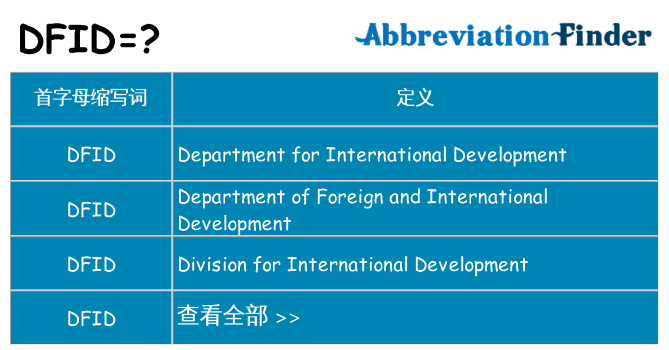 dfid 代表什么